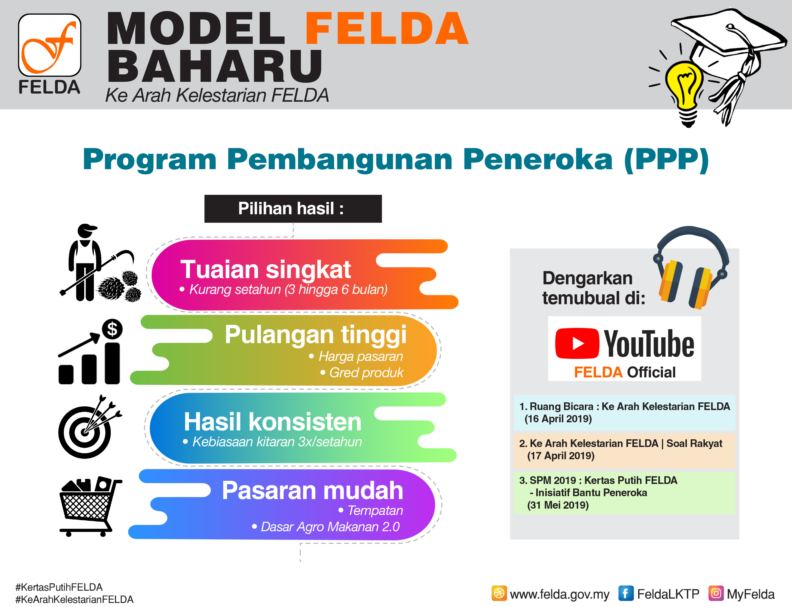 Model felda baharu PPP infografik9