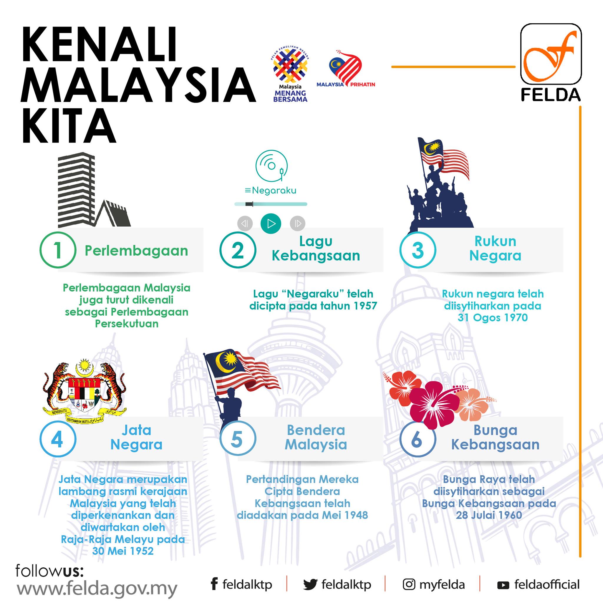 Kenali Malaysia Kita