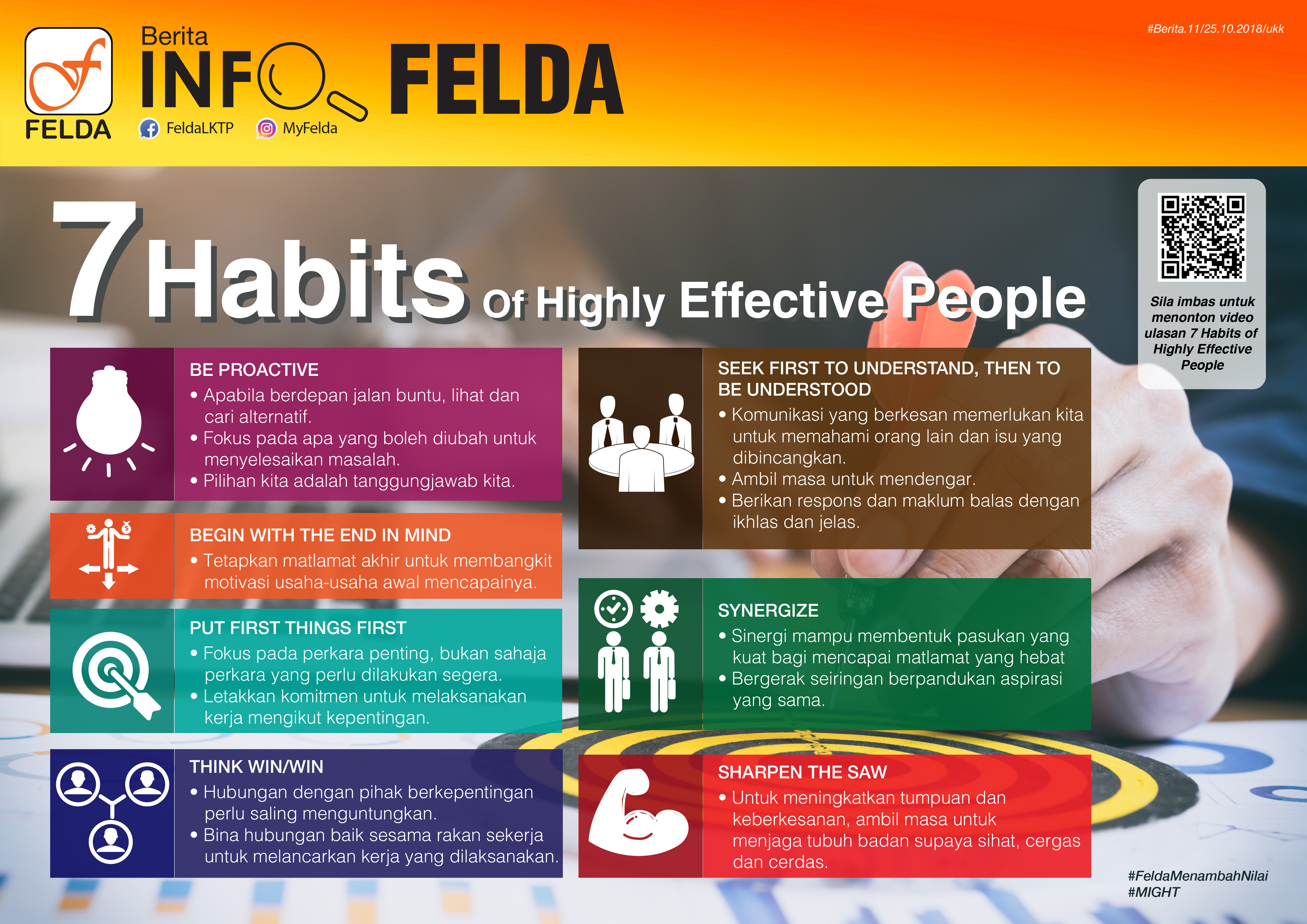 Habits of Highly Effective People