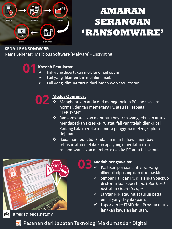 serangan ransomware