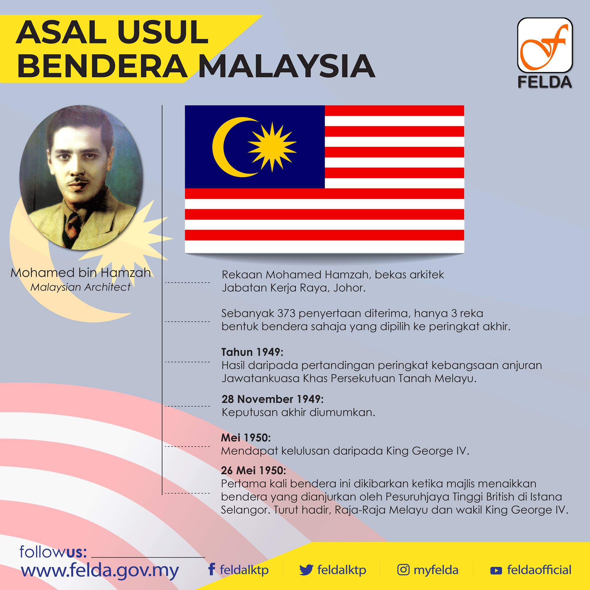 ASAL USUL BENDERA MALAYSIA