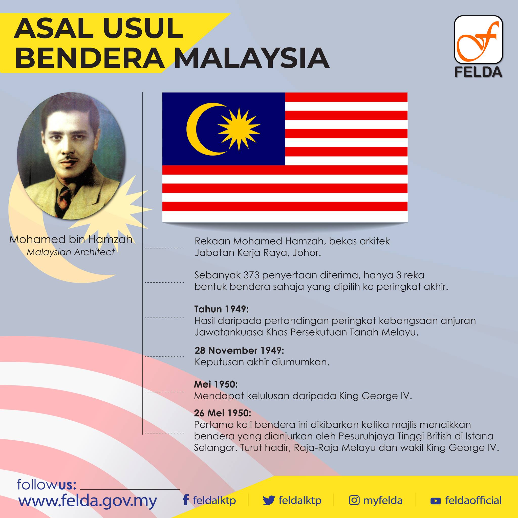 FELDA - Asal Usul Jalur Gemilang