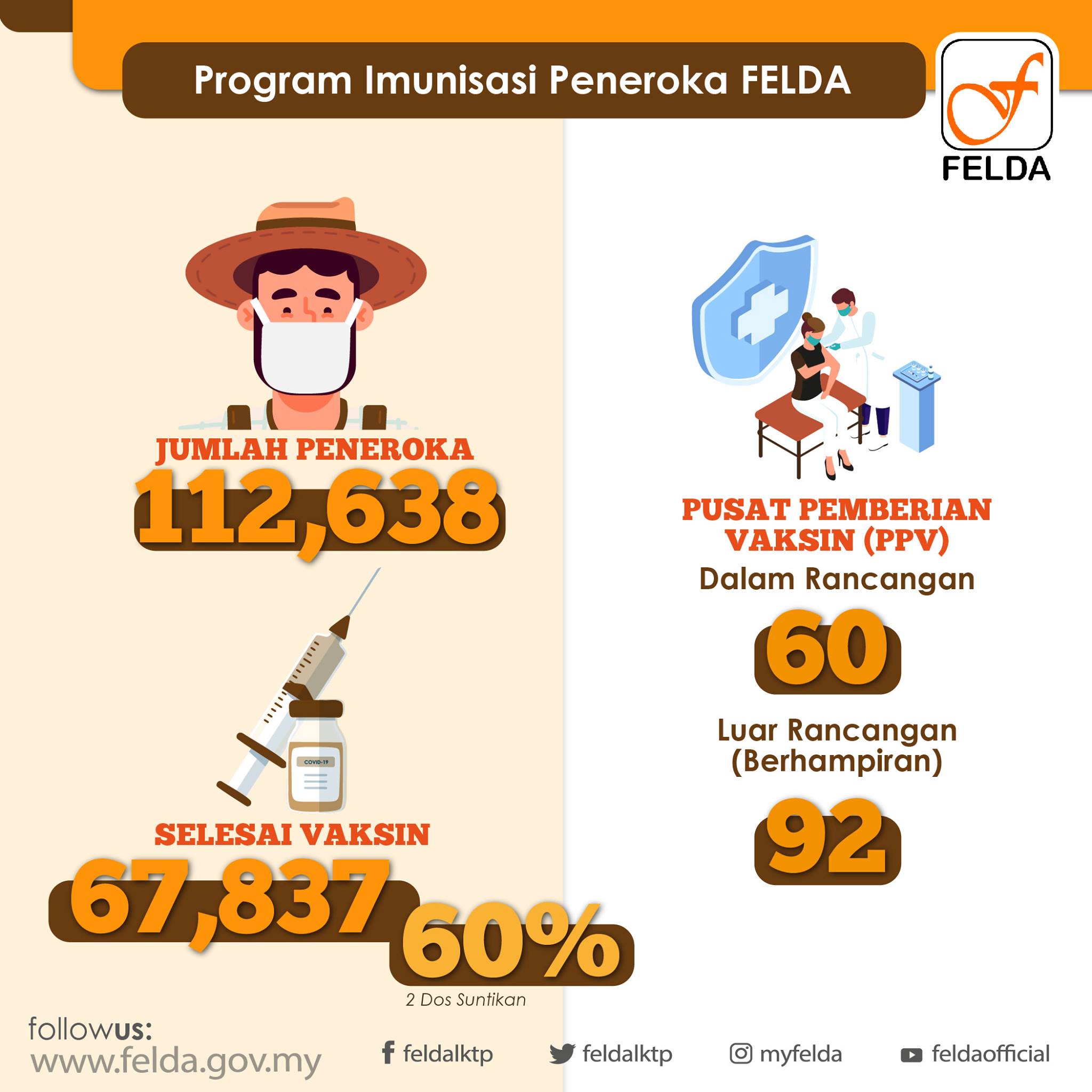 Imunisasi 19 program covid Pekan Imunisasi